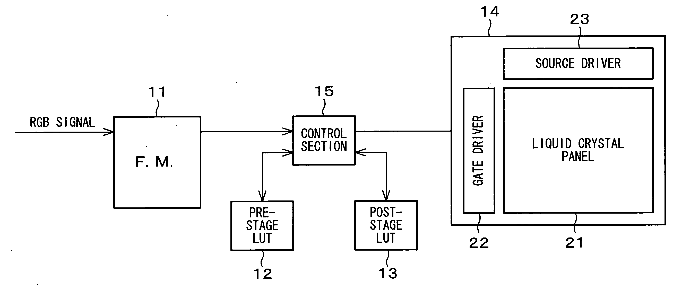 Display Device, Liquid Crystal Monitor, Liquid Crystal Television Receiver, and Display Method