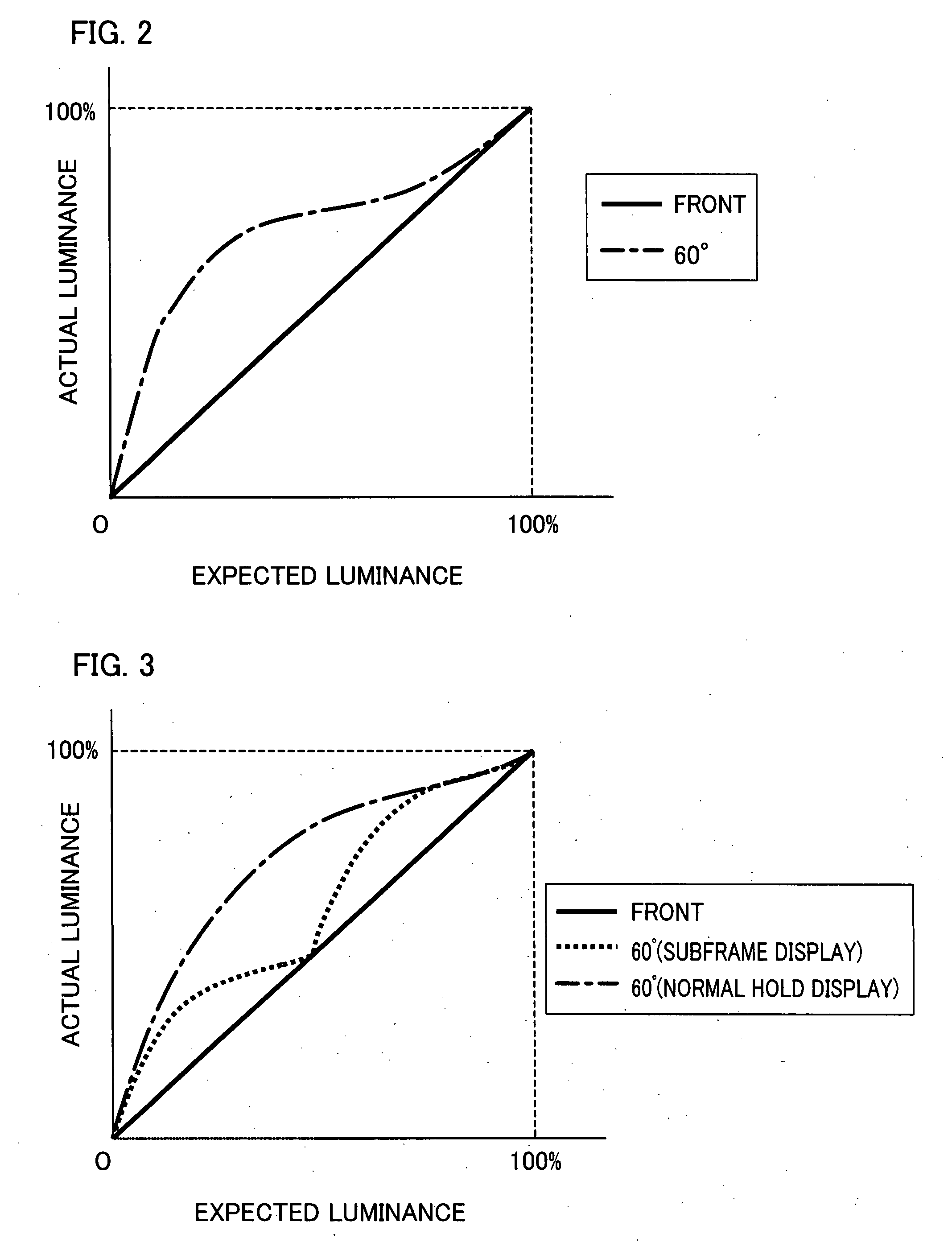 Display Device, Liquid Crystal Monitor, Liquid Crystal Television Receiver, and Display Method