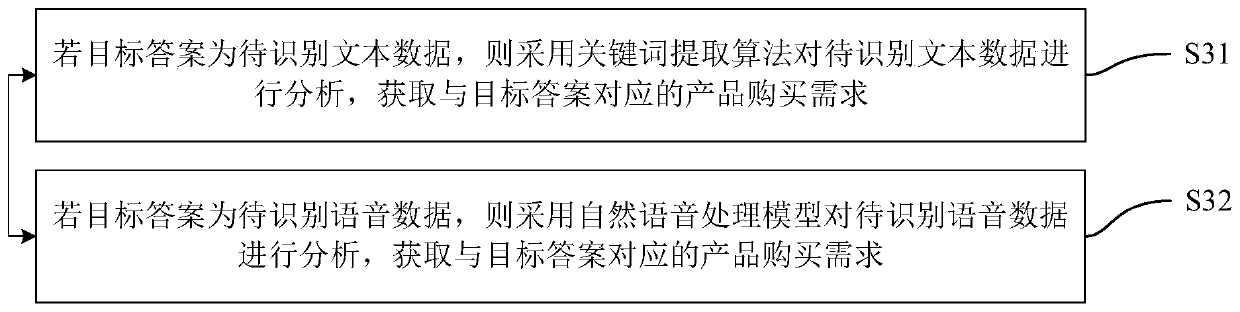 Loan product recommendation method, device and equipment and storage medium