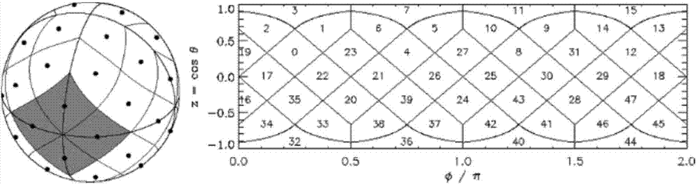 Spark-based sky region coverage generation method for large-scale astronomical data