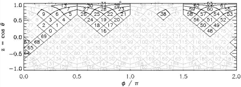 Spark-based sky region coverage generation method for large-scale astronomical data