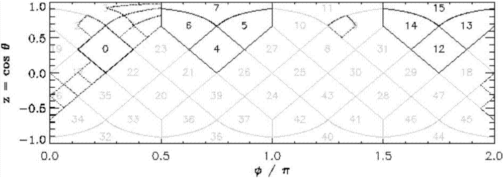 Spark-based sky region coverage generation method for large-scale astronomical data