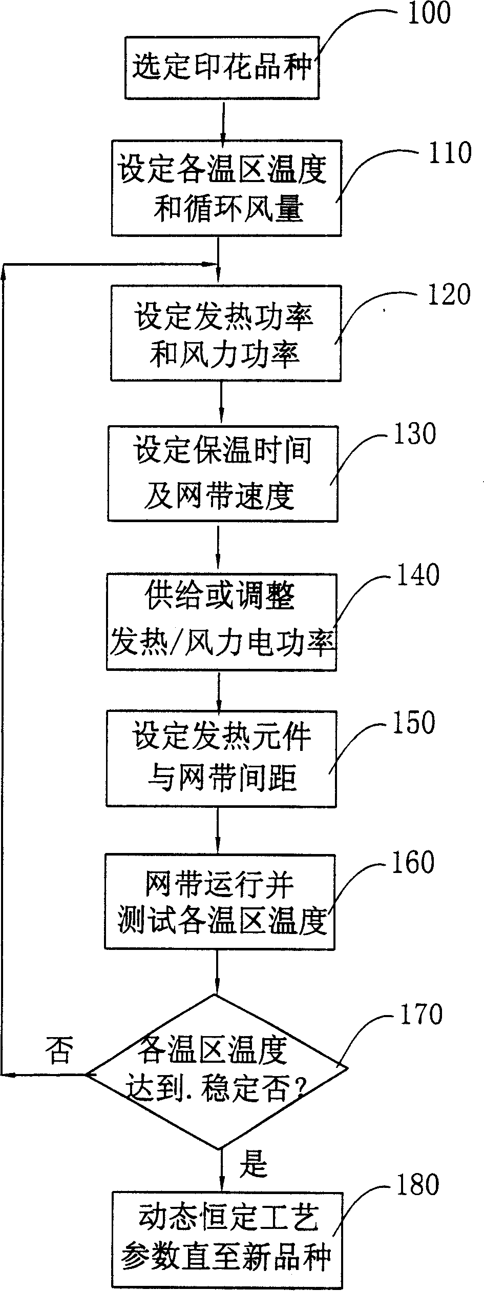 Multi-independent-temperature-zone mesh stove and its control method