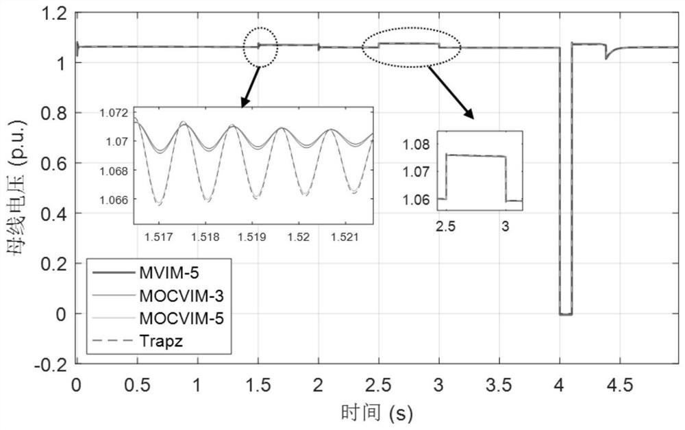 Active distribution network dynamic simulation method based on multi -level optimization chase and changing iteration method