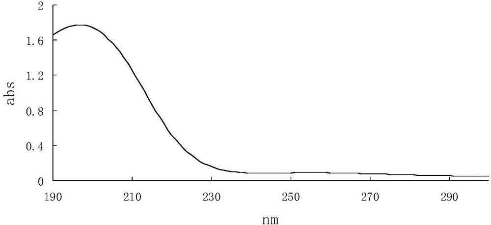 Method for producing beautiful millettia root polysaccharides from non-embryonic cells of millettia dielsiana through suspension cultivation