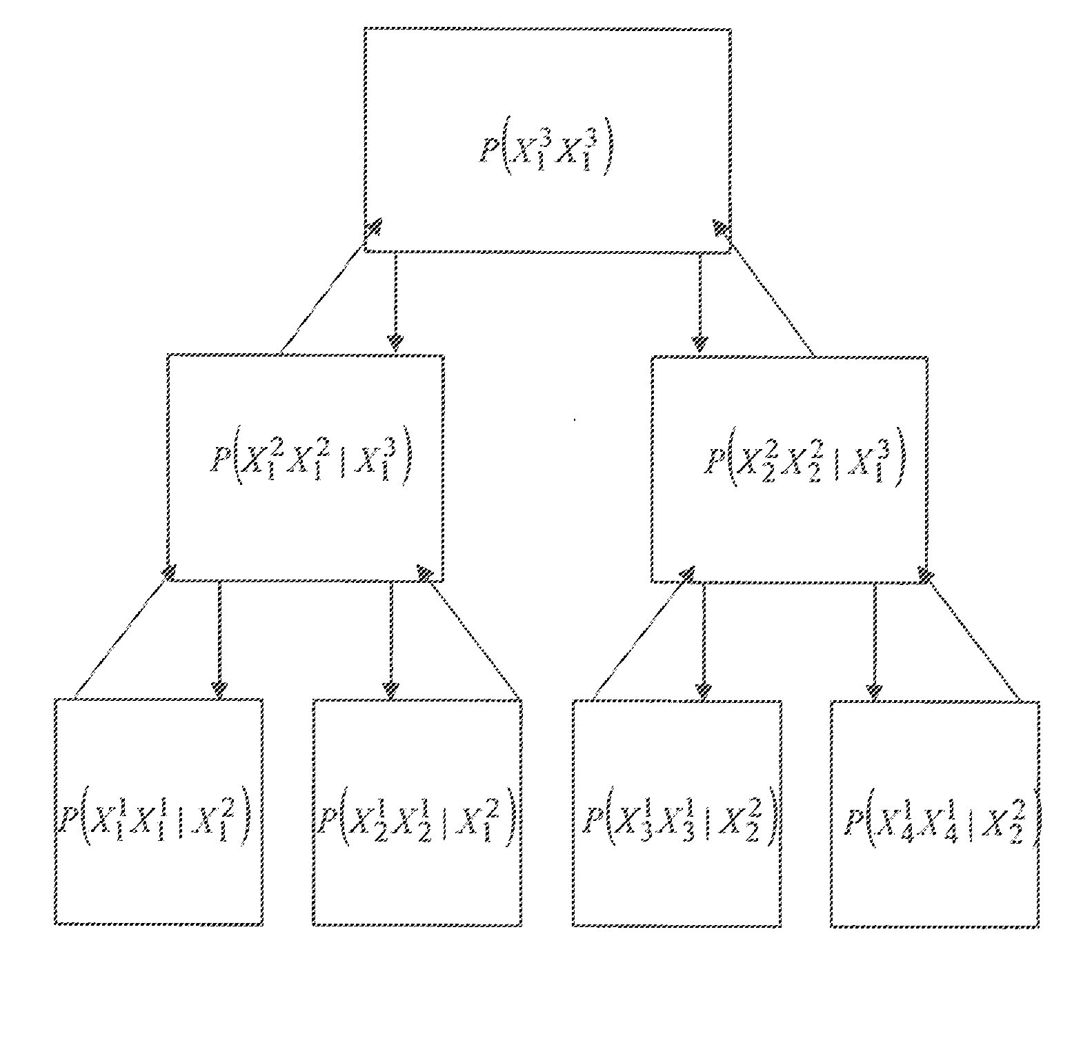 Trainable hierarchical memory system and method