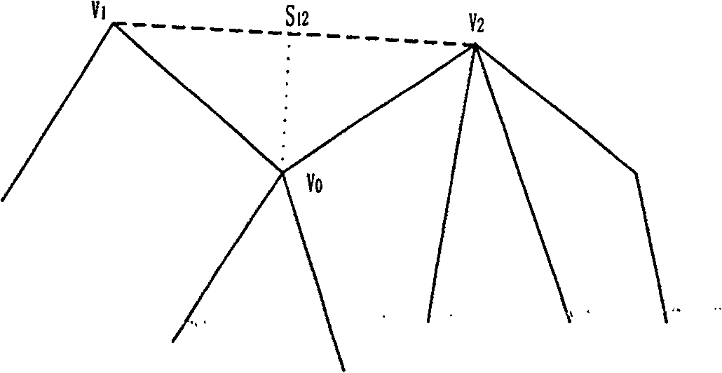 Three-dimensional model simplifying method based on visual feature measurement