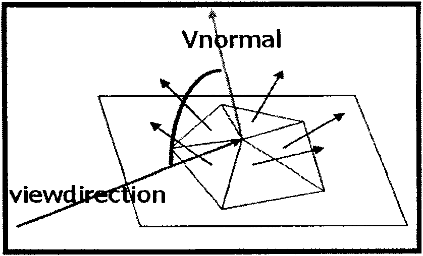 Three-dimensional model simplifying method based on visual feature measurement