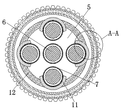 Waterproof and twist-proof cables for wind power generation