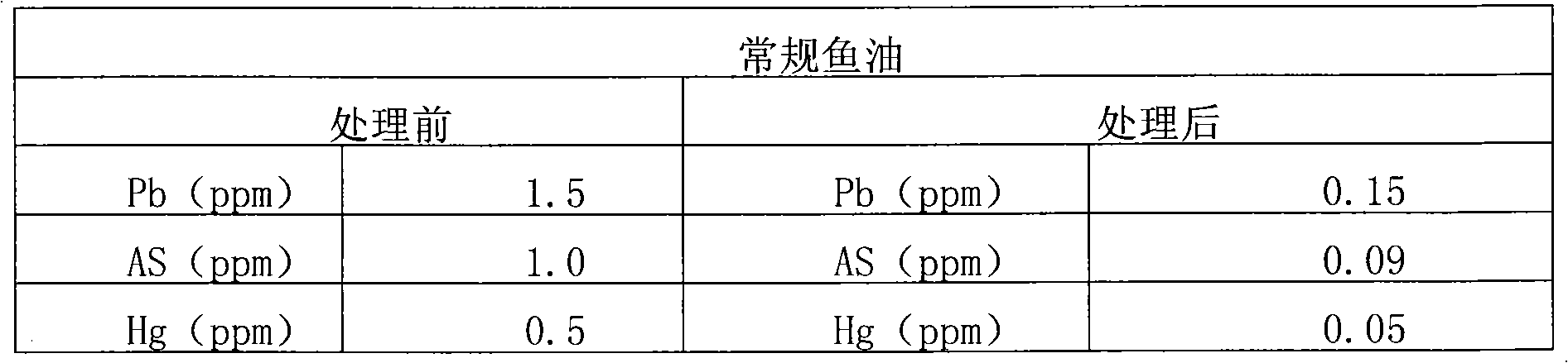 Method for preparing chitin and process for preparing chitosan by using chitin