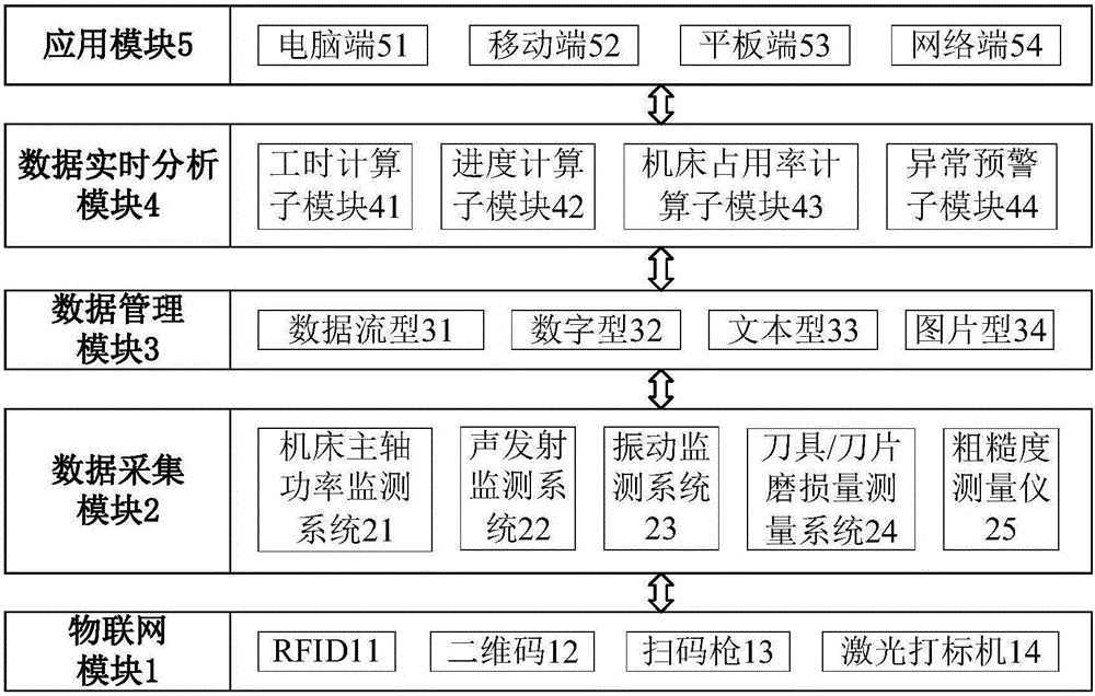 Processing technology big-data support system for project-type products