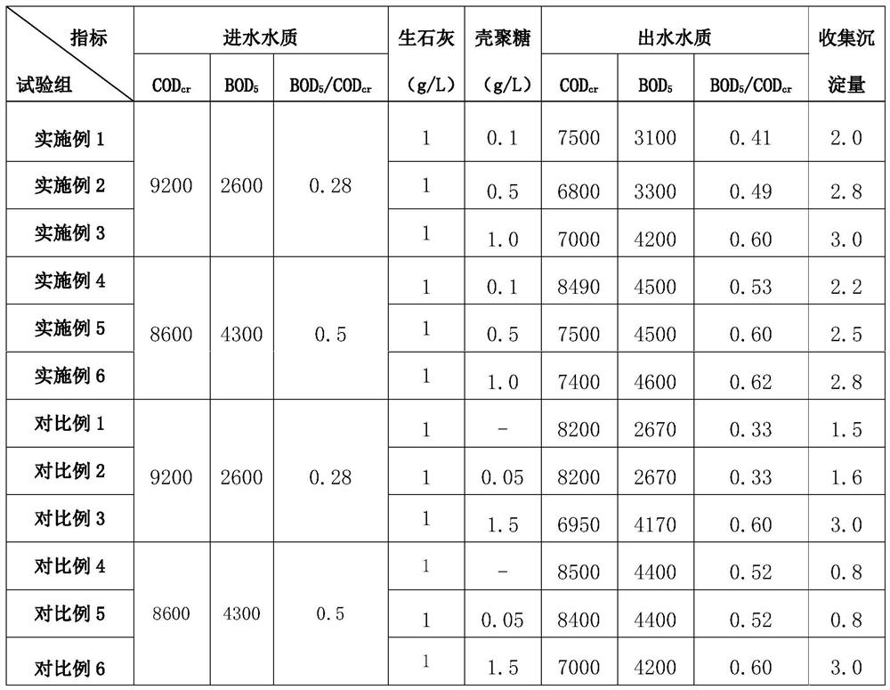 A kind of fermented antibiotic wastewater treatment method