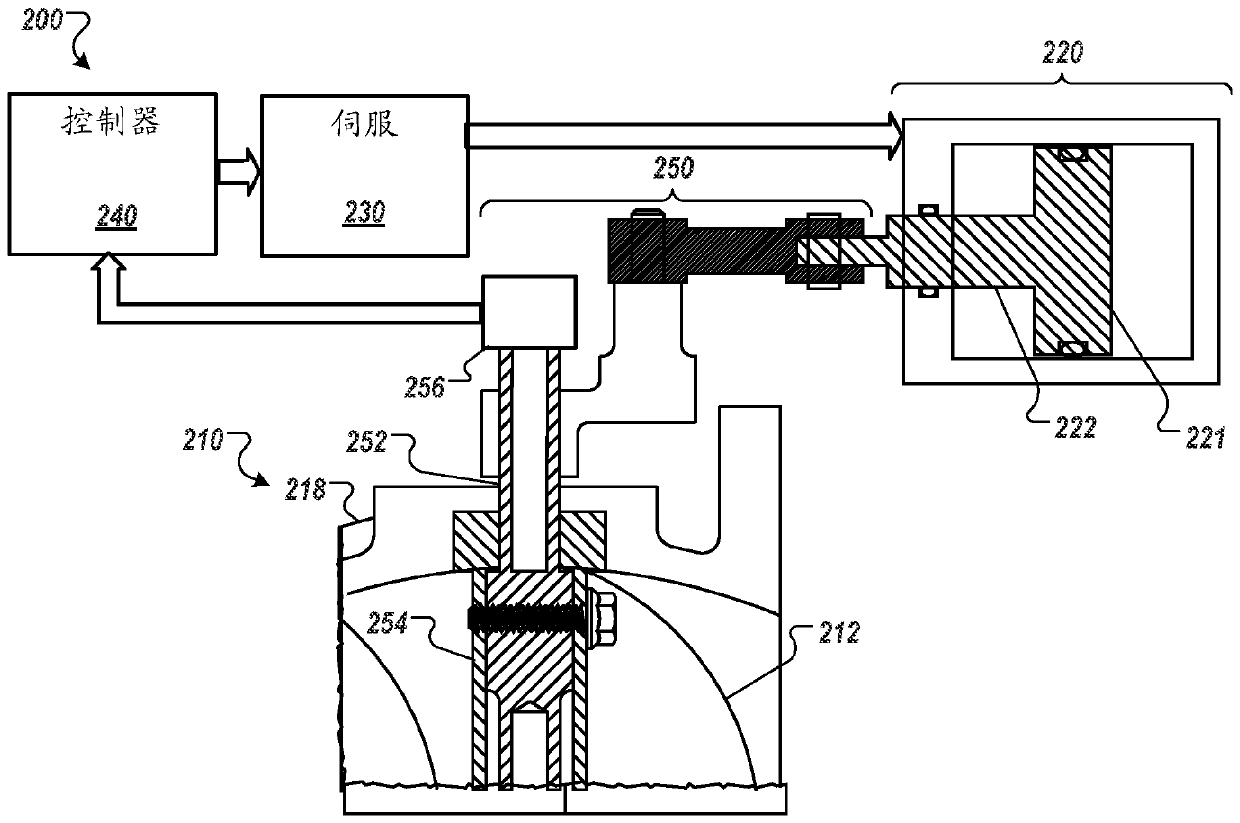 Method for controlling a valve and corresponding valve apparatus