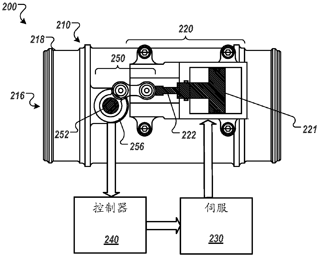 Method for controlling a valve and corresponding valve apparatus