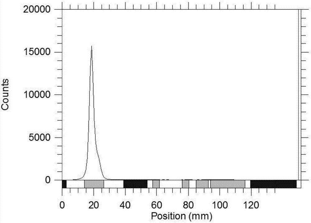 Nuclear medicine and magnetic resonance bimodal development drug, drug precursor, preparation method and application