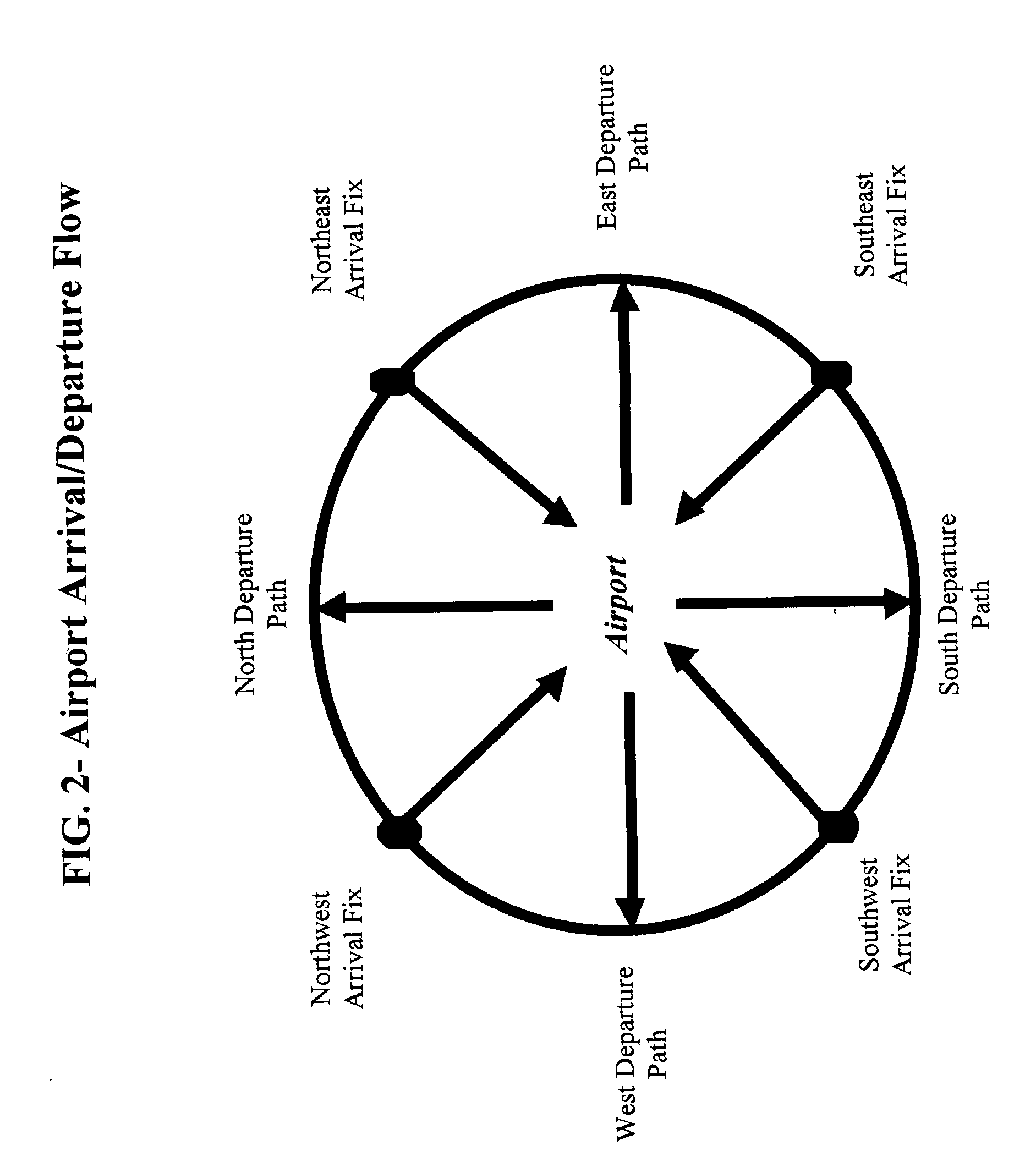 Method and system for tracking and prediction of aircraft trajectories