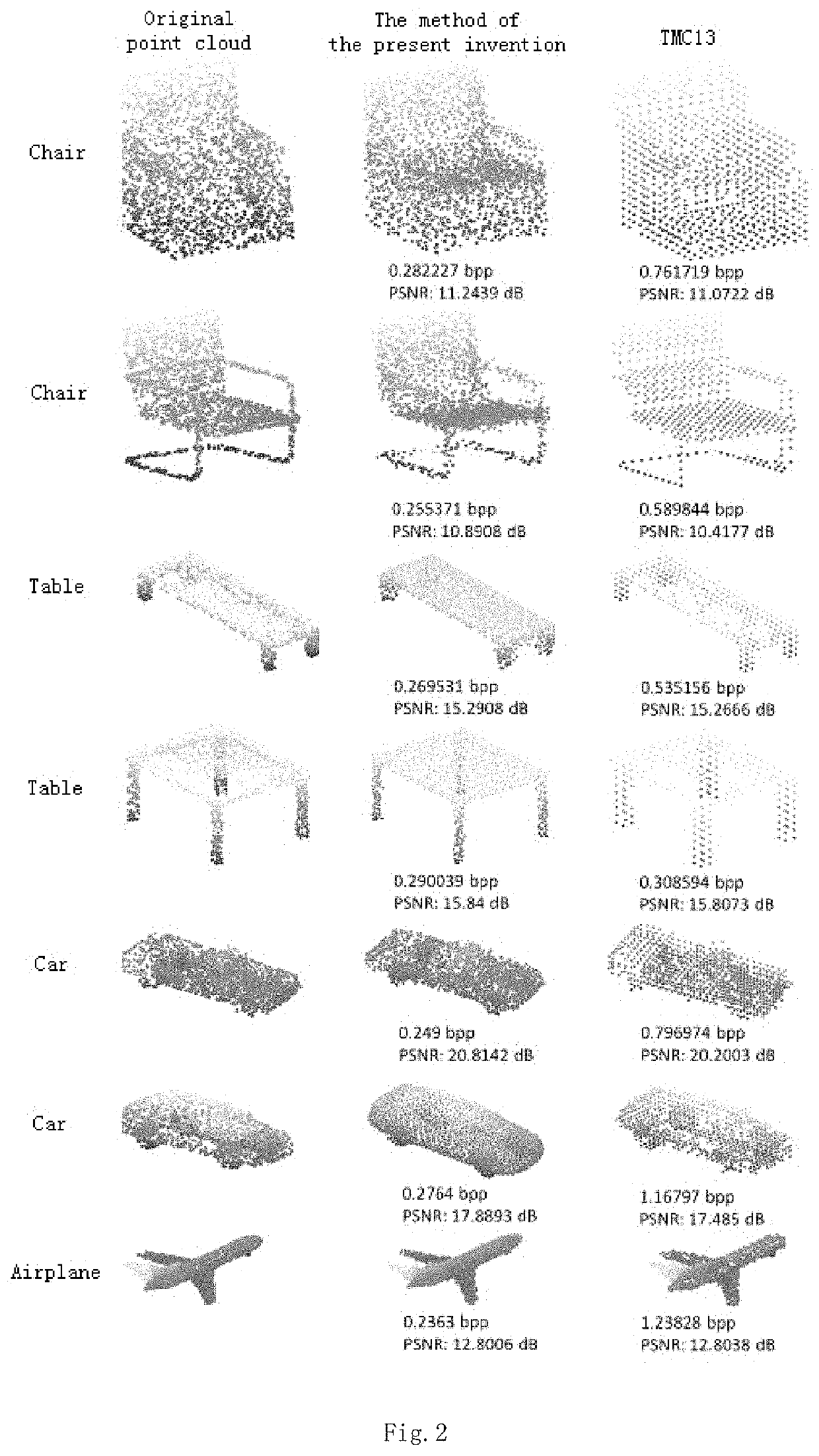 Point cloud geometric compression method based on depth auto-encoder