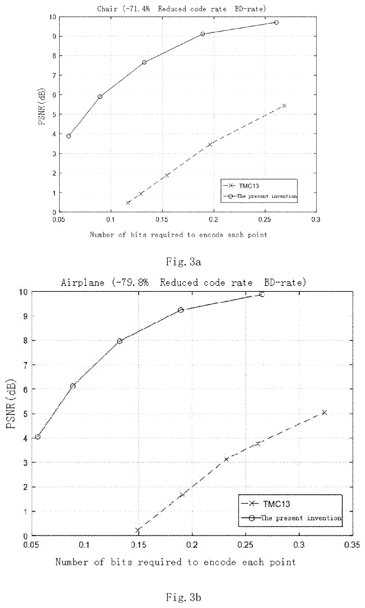 Point cloud geometric compression method based on depth auto-encoder