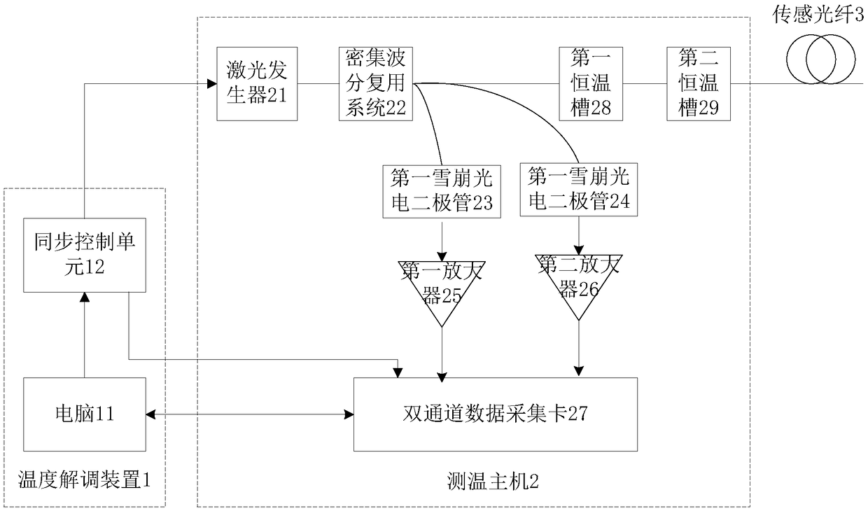 Distributed type optical fiber temperature sensing system and method for automatically acquiring calibrated parameter