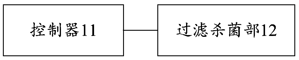 Harmless sterilization, purification and oxygen supplementation system and method