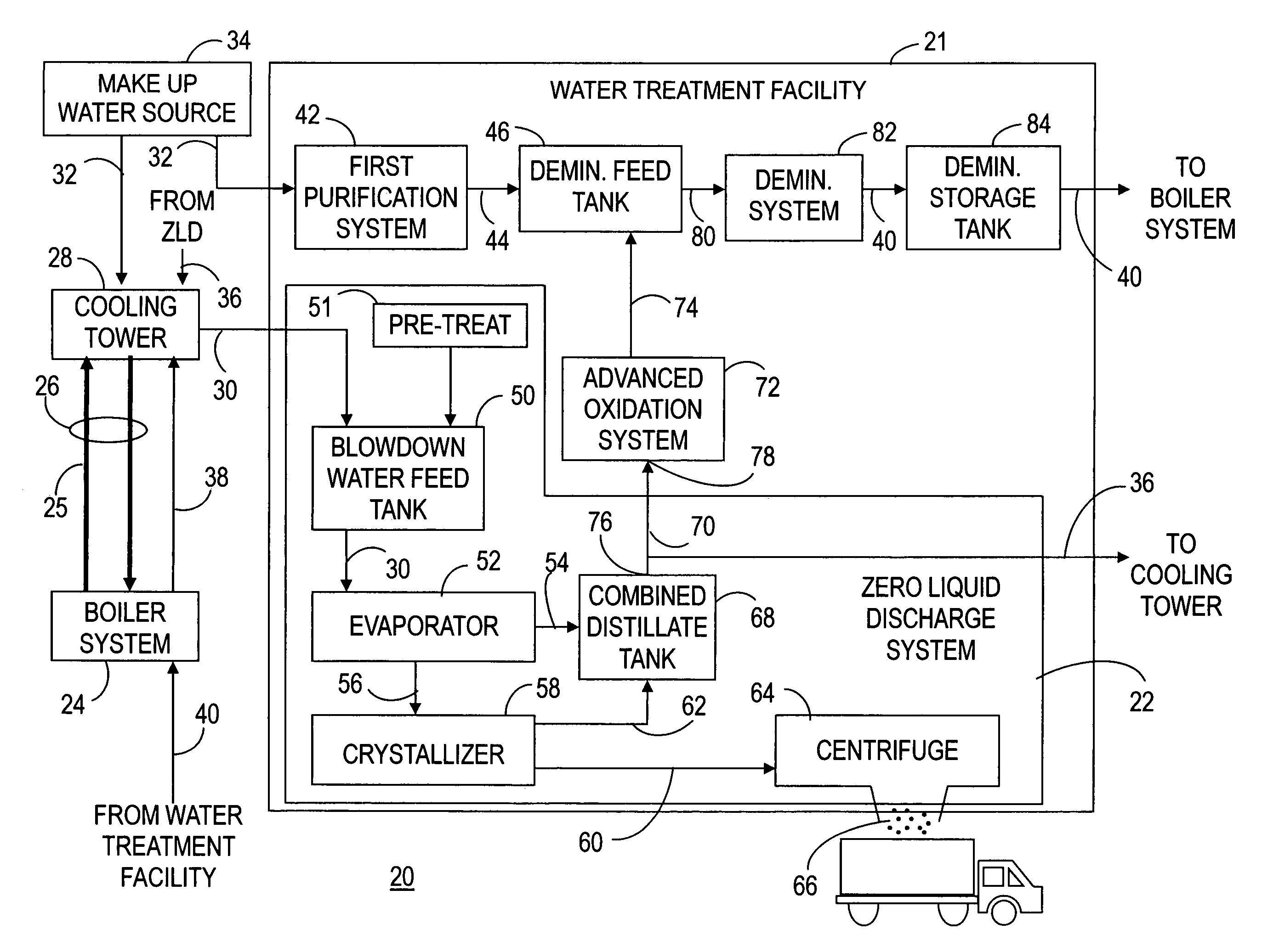 System and method of reducing organic contaminants in feed water