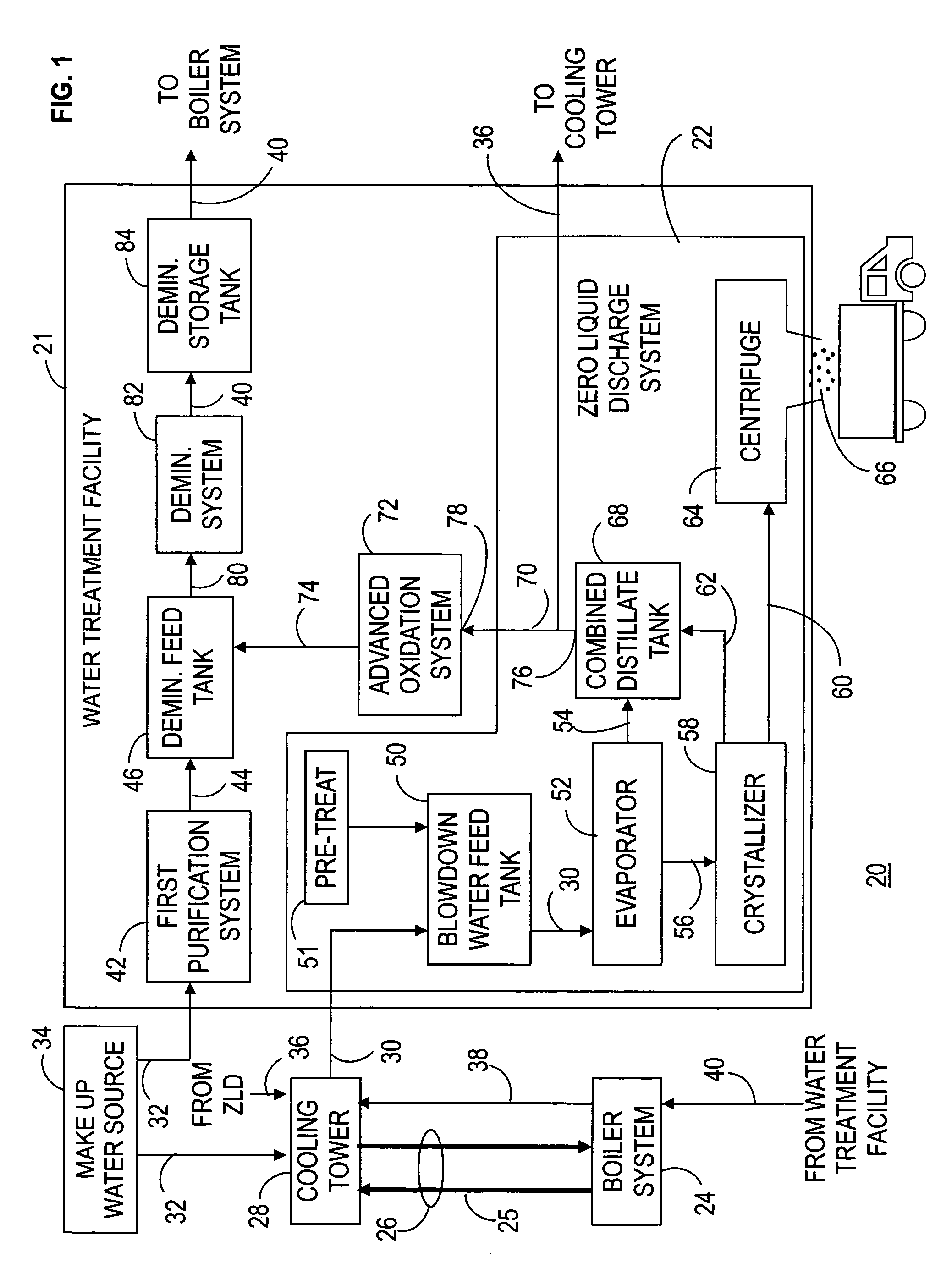 System and method of reducing organic contaminants in feed water