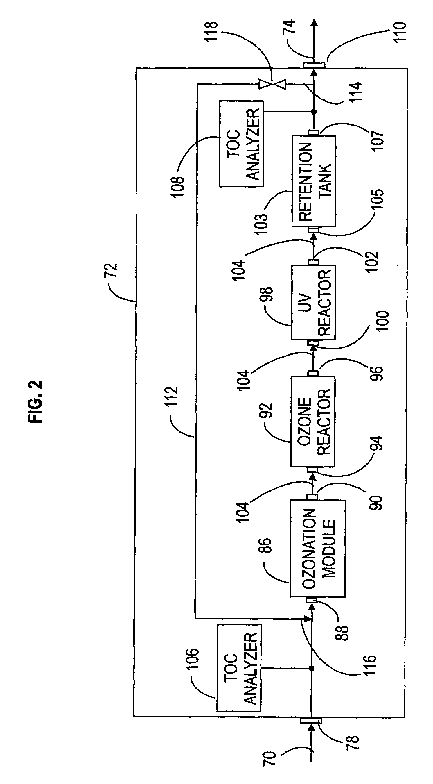 System and method of reducing organic contaminants in feed water