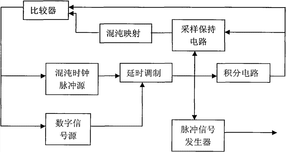 Method for demodulating chaotic pulse position modulated communication system