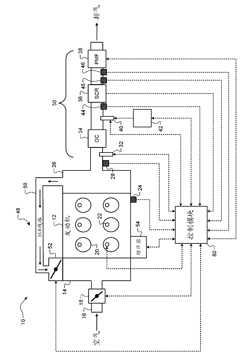 System and method for detecting low quality reductant and catalyst degradation in selective catalytic reduction systems