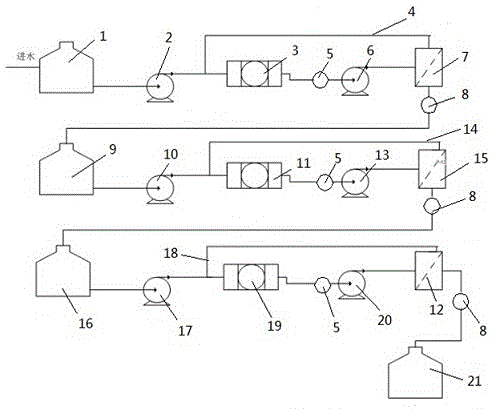 Industrial waste water treatment device after softening treatment and process thereof