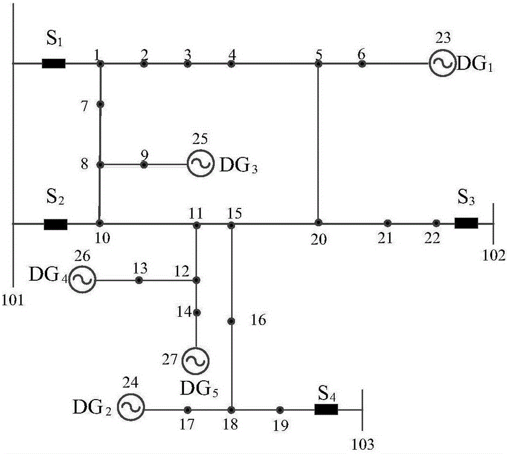 Power distribution network multi-period dynamic fault recovery method considering DG (Distributed Generation) output curve