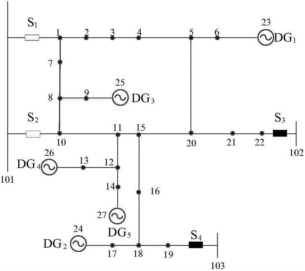 Power distribution network multi-period dynamic fault recovery method considering DG (Distributed Generation) output curve