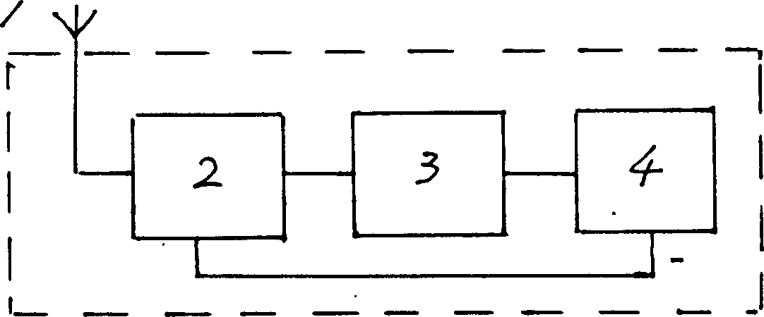 RF electronic label data encryption anti-counterfeit method