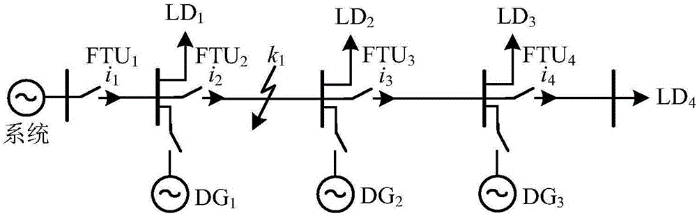 Active power distribution network fault positioning method and system based on current polarity comparison