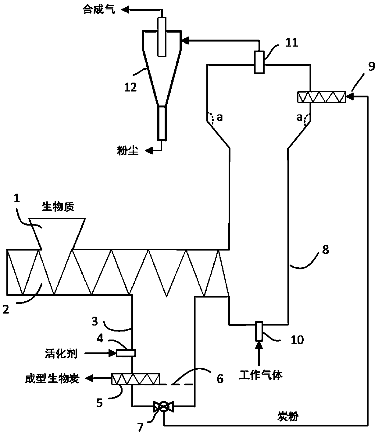 Method for preparing synthesis gas through biomass pyrolysis gasification coupling and system adopted by method