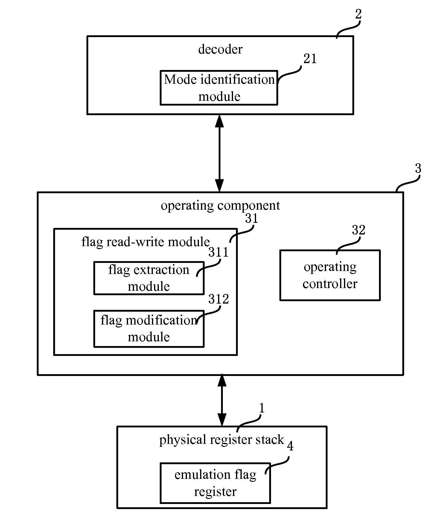 Risc processor and its register flag bit processing method