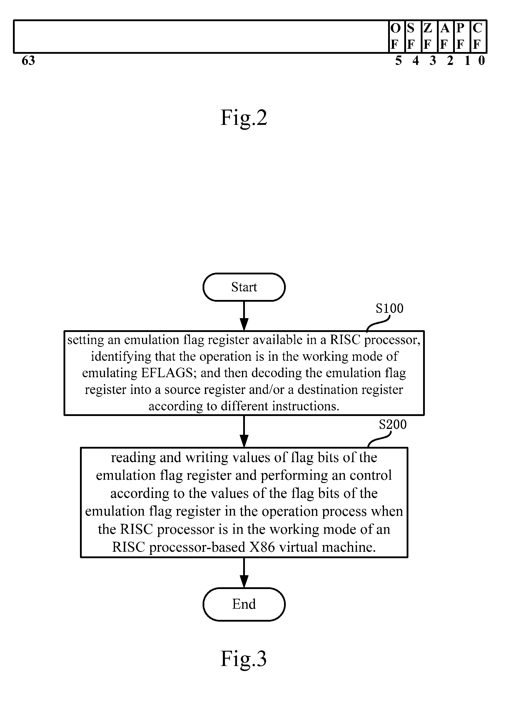 Risc processor and its register flag bit processing method