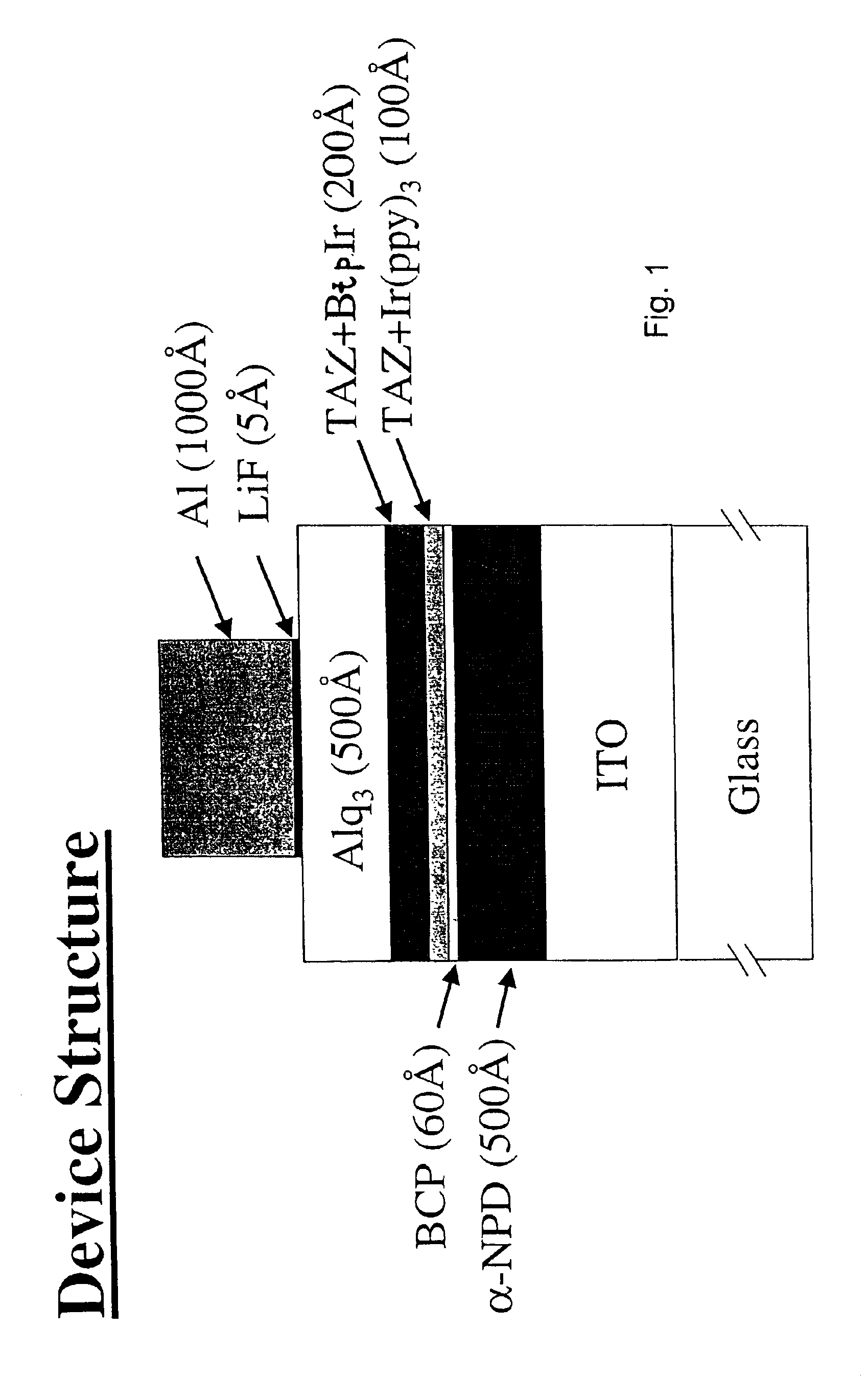 High efficiency multi-color electro-phosphorescent OLEDs