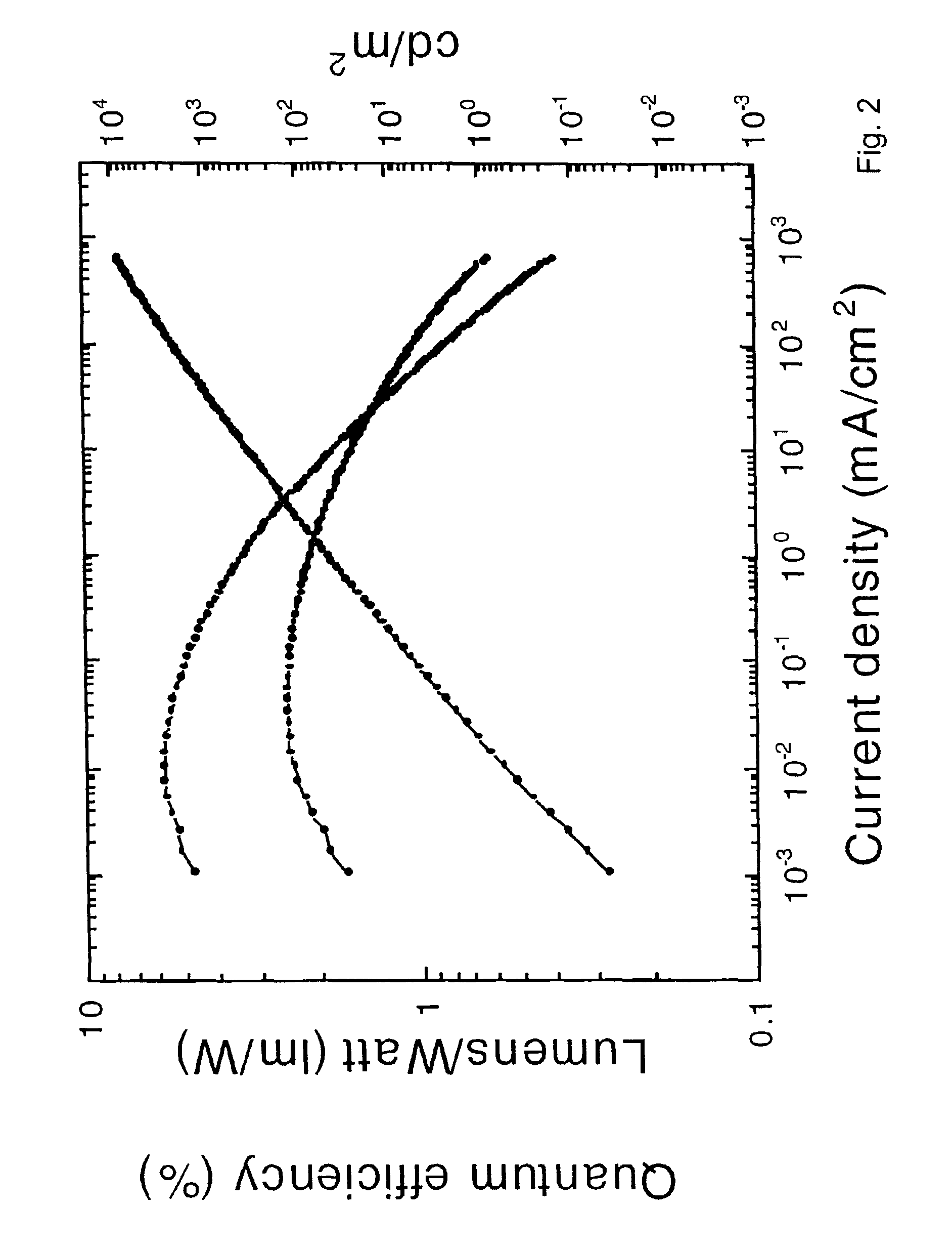 High efficiency multi-color electro-phosphorescent OLEDs