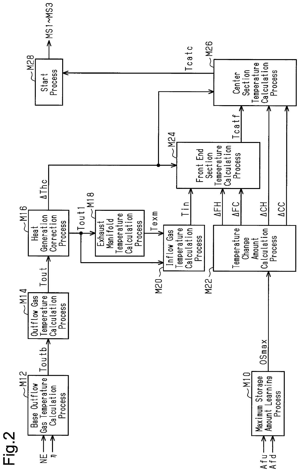 Catalyst temperature calculating device, and controller for internal combustion engine