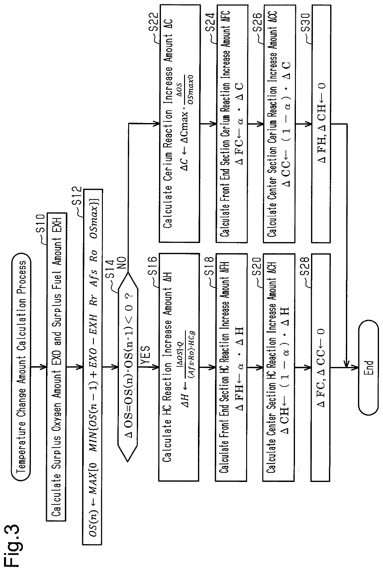 Catalyst temperature calculating device, and controller for internal combustion engine