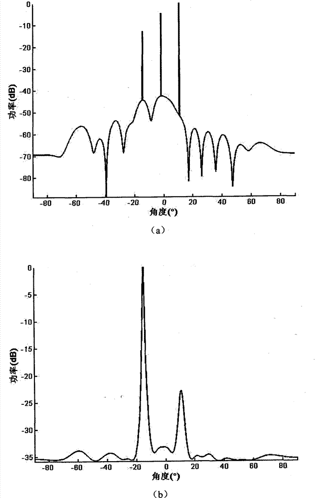 Fast sparse recovery-based super-resolution direction-of-arrival estimation method