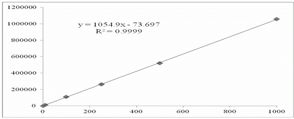 Method for analyzing cathinone, methcathinone and 4-methylmethcathinone in biological sample by liquid chromatography-mass spectrometry