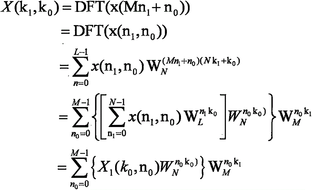 Polyphase decomposition based variable point number fast Fourier transform method for GHz high-speed sampling signal