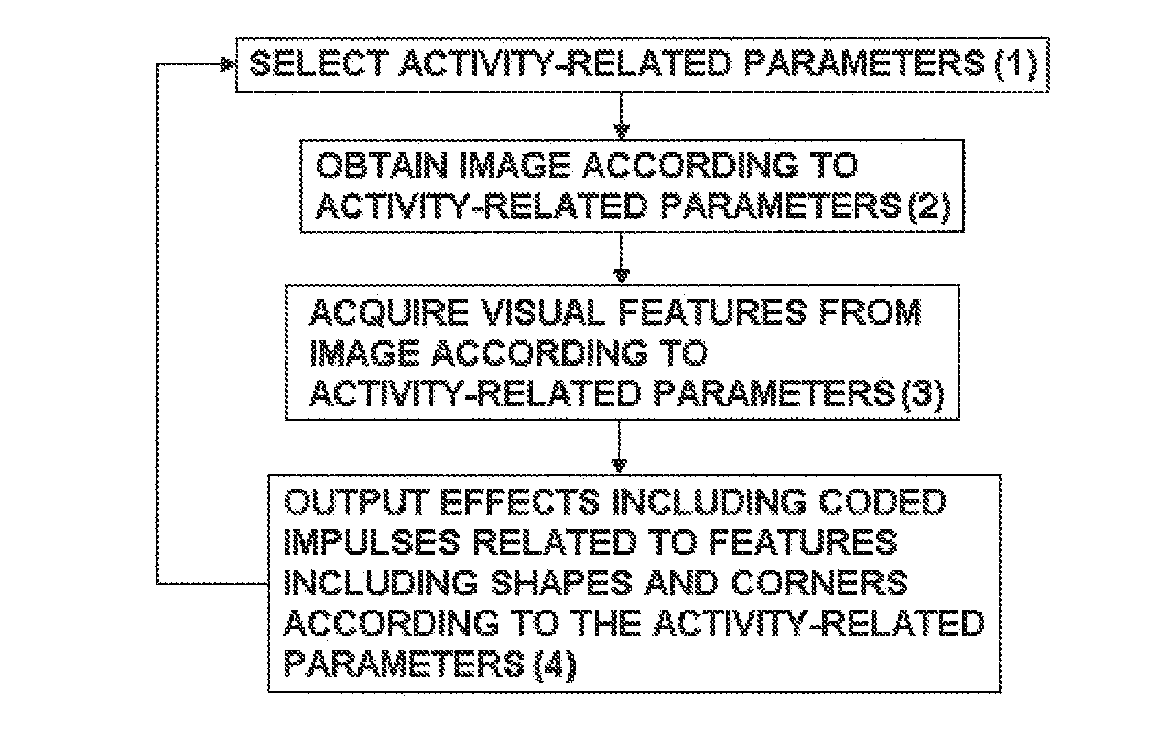 Audiotactile Vision Substitution System