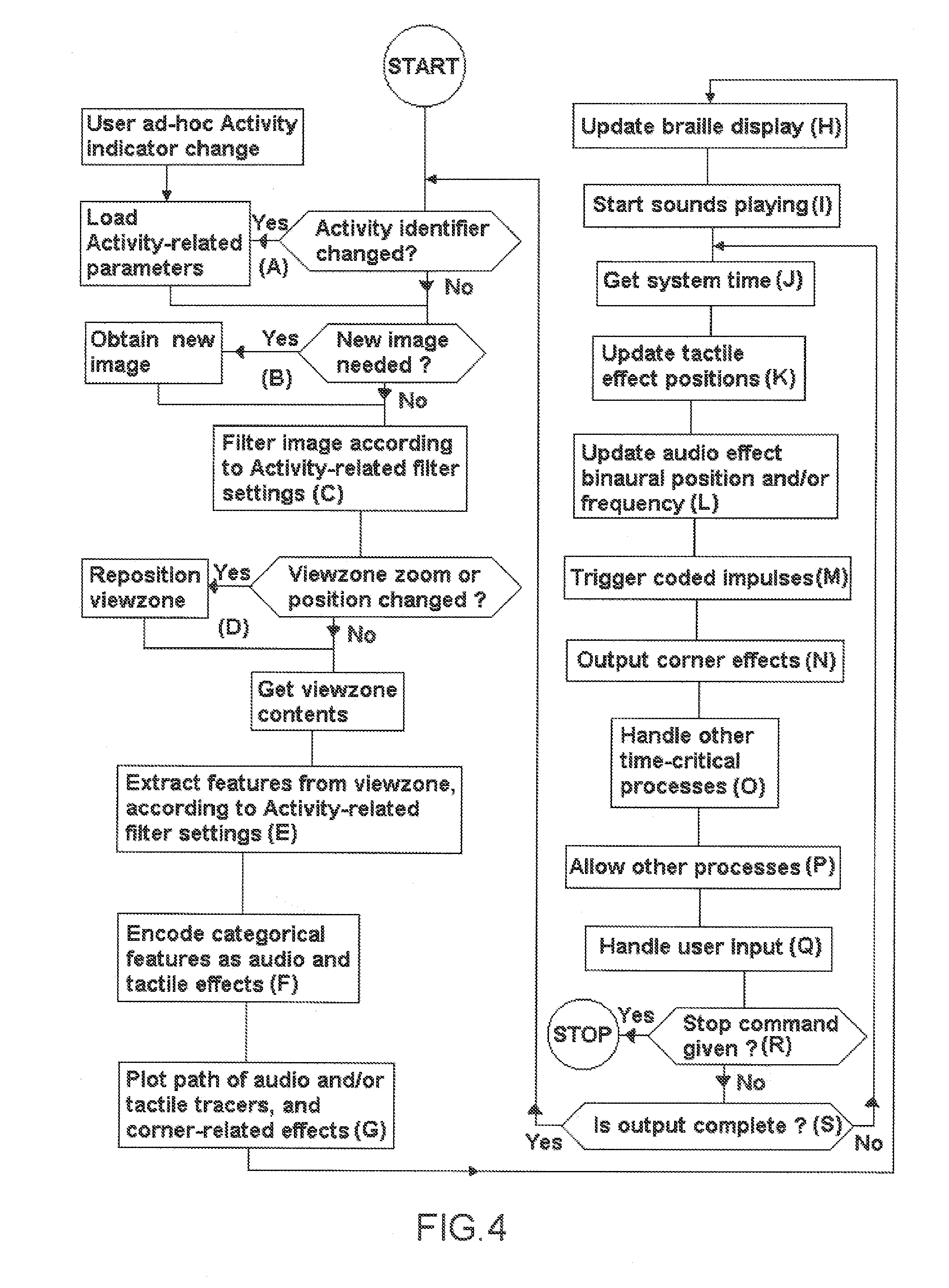 Audiotactile Vision Substitution System