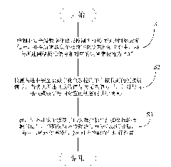 Method and device for detecting and setting default value of nuclear power plant digital control system