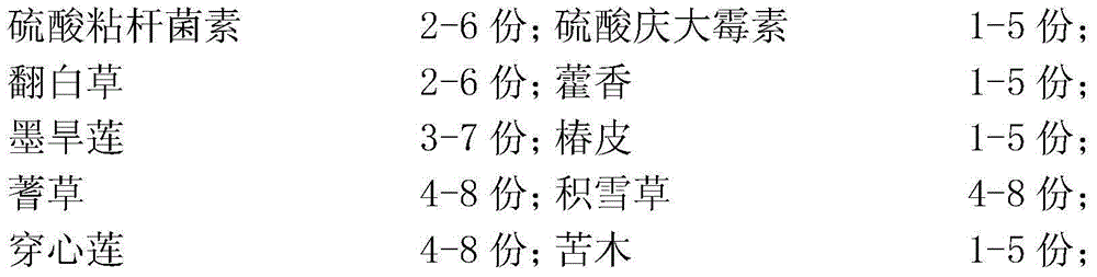 Oral liquid for preventing and treating diarrhea of bred pigs and preparation method of oral liquid