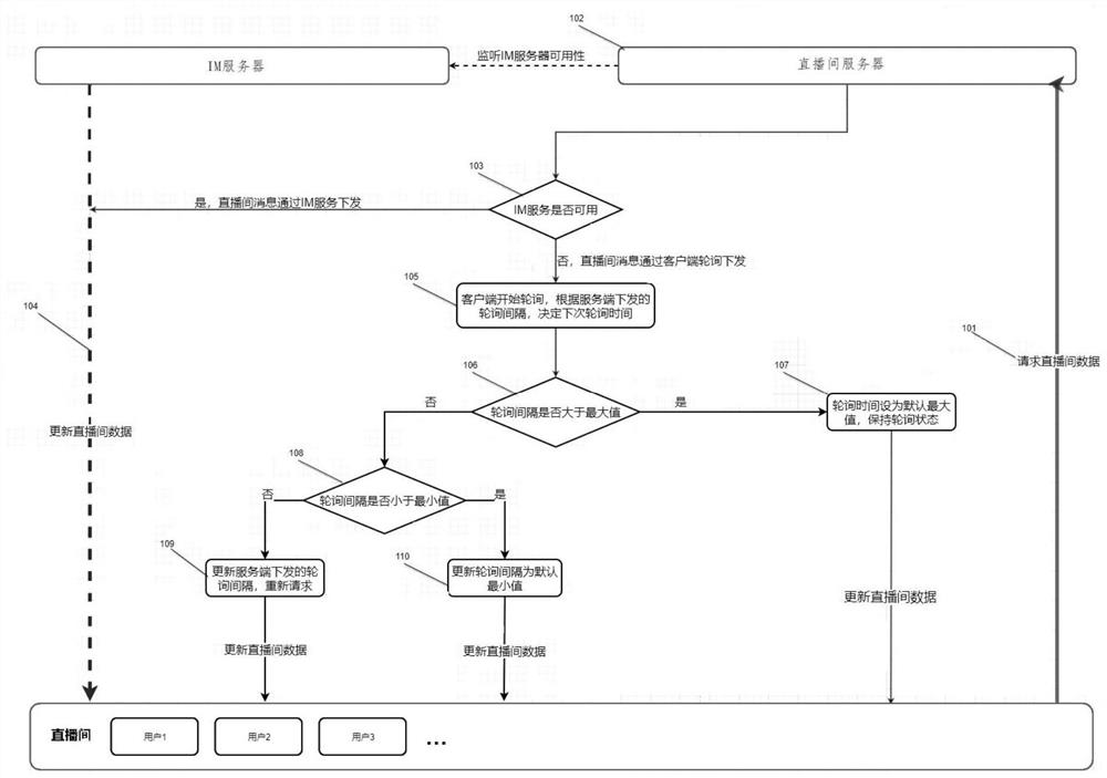 Communication method and device thereof, electronic equipment and storage medium