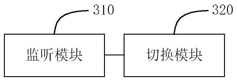 Communication method and device thereof, electronic equipment and storage medium